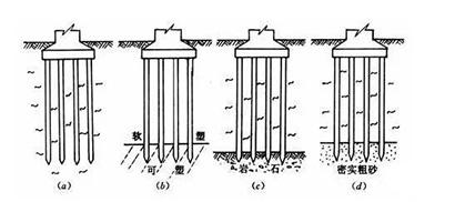 樁基分類摩擦樁和端承樁的問(wèn)題
