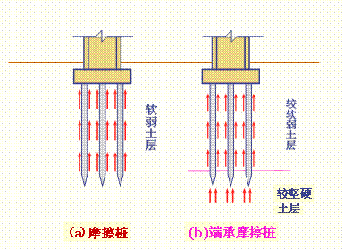 端承樁樁基