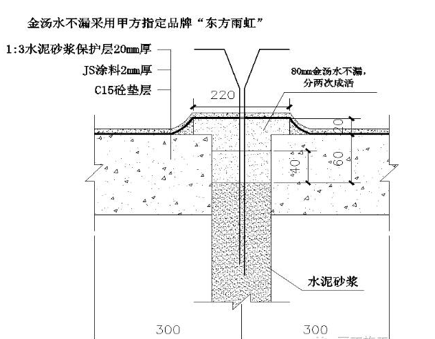 抗浮錨桿