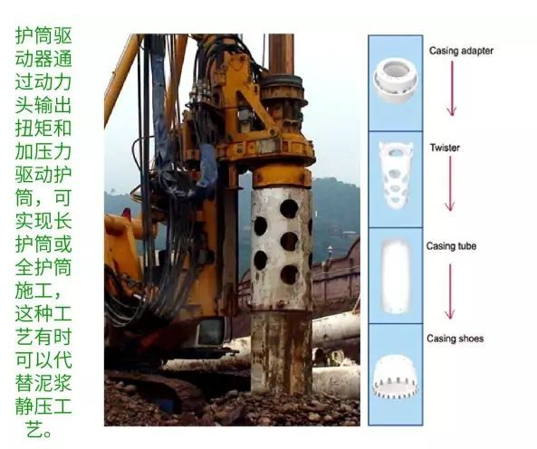 旋挖鉆機全護筒施工